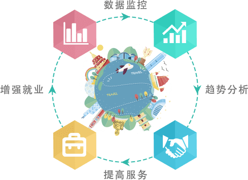 智慧旅游疑難智景區(qū)政府、旅游局問(wèn)題